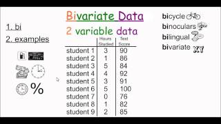 HSC Mathematics Advanced