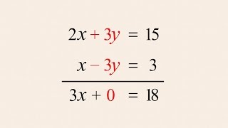 HSC Mathematics Advanced