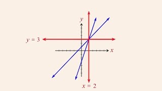 HSC Mathematics Advanced