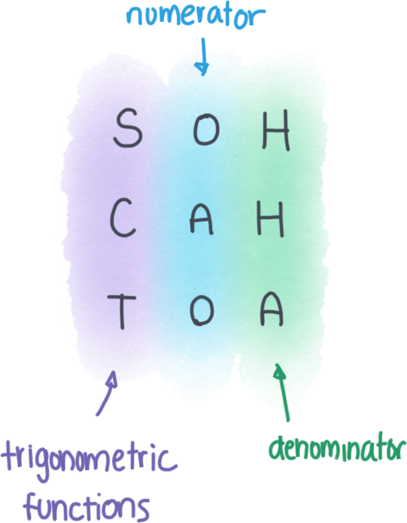 Set Alt Text