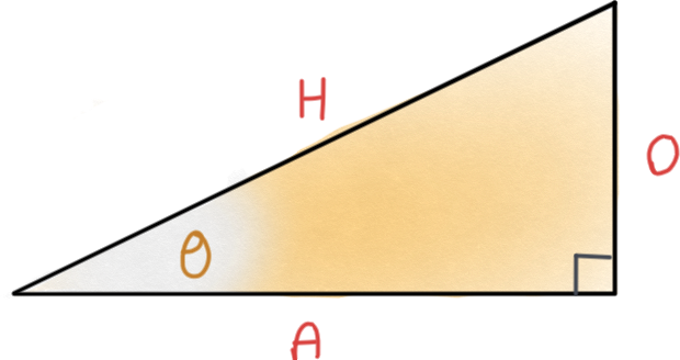 Set Alt Text