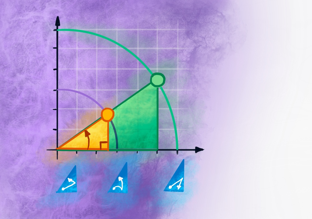 HSC Mathematics Advanced