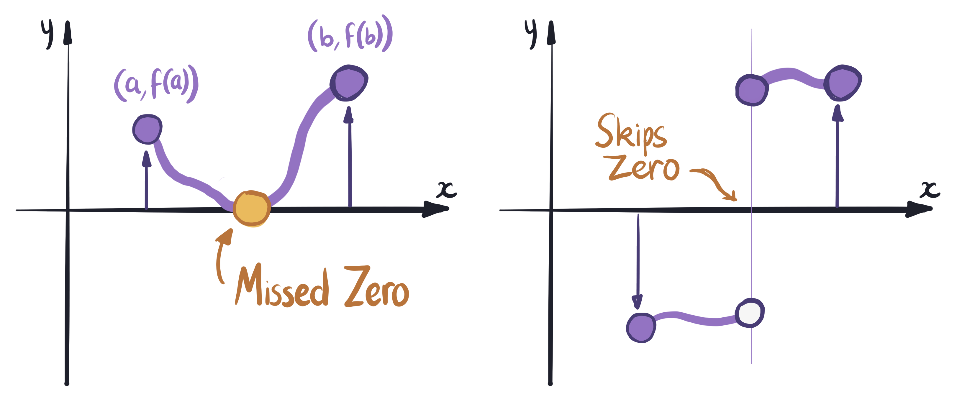 Set Alt Text