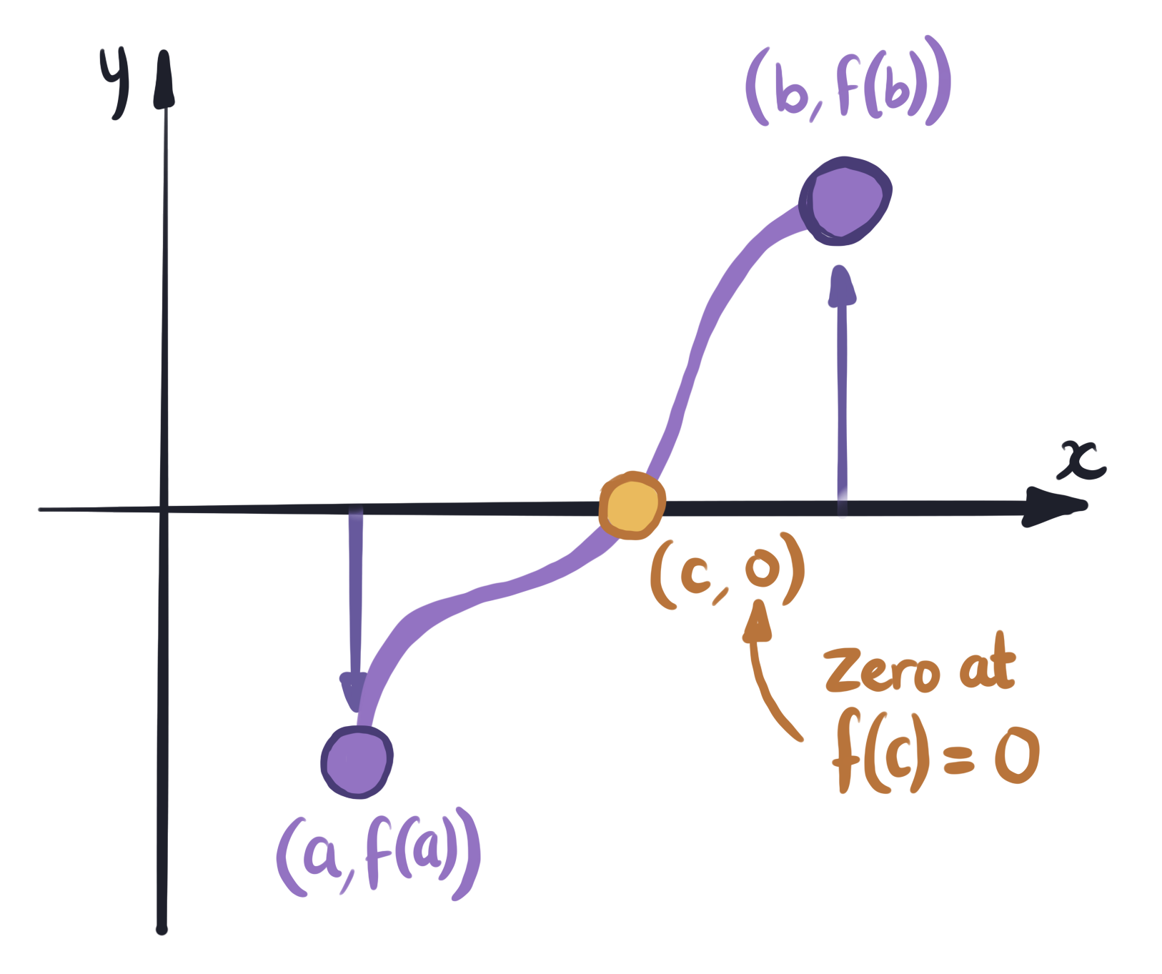 Set Alt Text