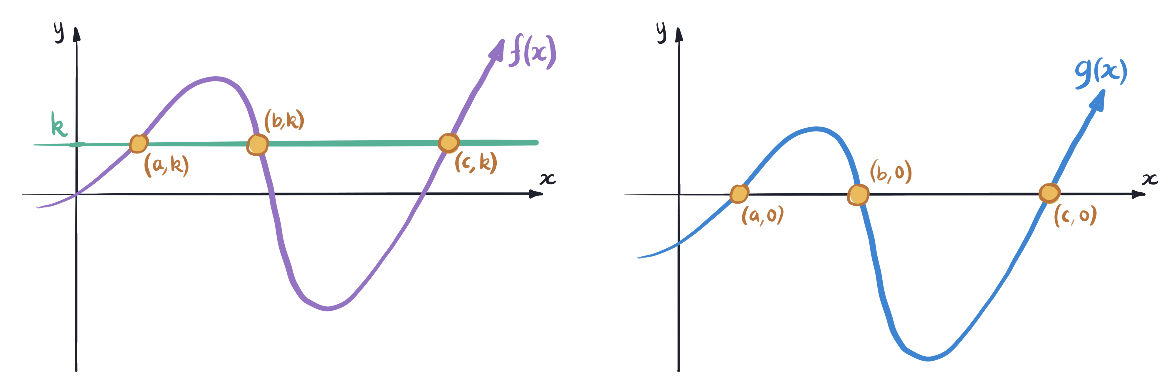 Set Alt Text