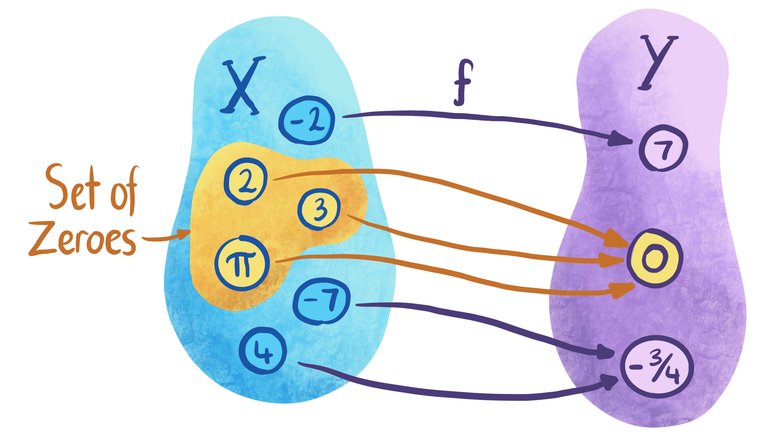 Set Alt Text